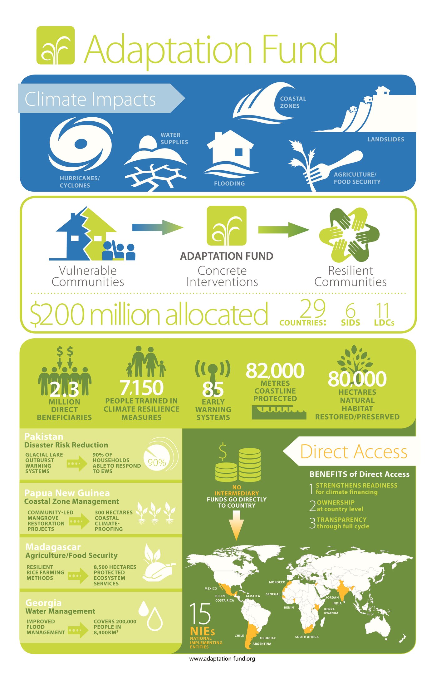 Adaptation Fund climate impacts infographic